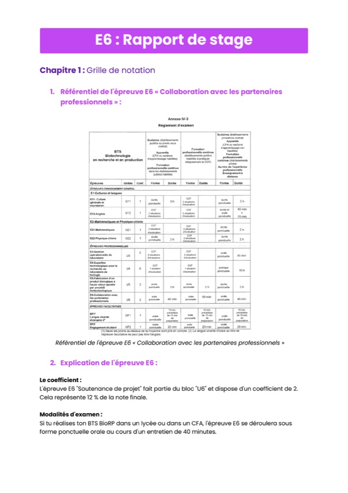 Example Fiche de Révision BTS BioRP